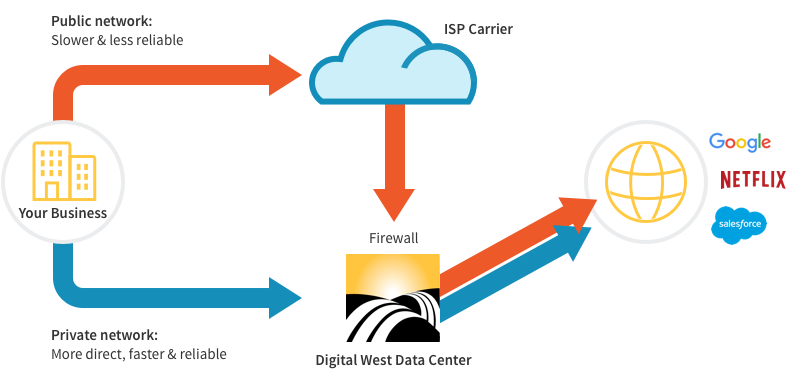 Benefits of a Private Network