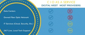 CIO as a service comparison chart