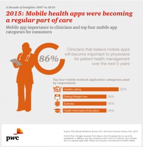 Mobile apps in health care