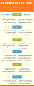 Land Lines vs VoP Phone Systems